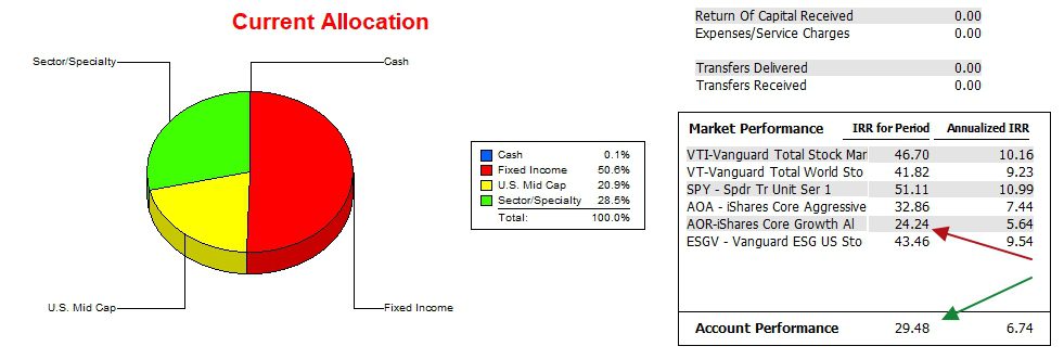 McClintock Sector BPI Portfolio Review: 15 December 2025 3 McClintock Sector BPI Portfolio Review: 15 December 2025 3