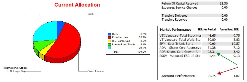 Huygens Portfolio Update: 18 December 2025 4