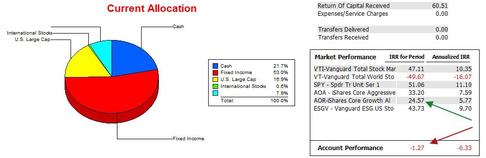 Kepler Portfolio Update: 19 December 2025 4