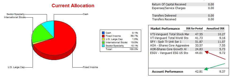 Gauss Portfolio Update: 22 December 2025 4