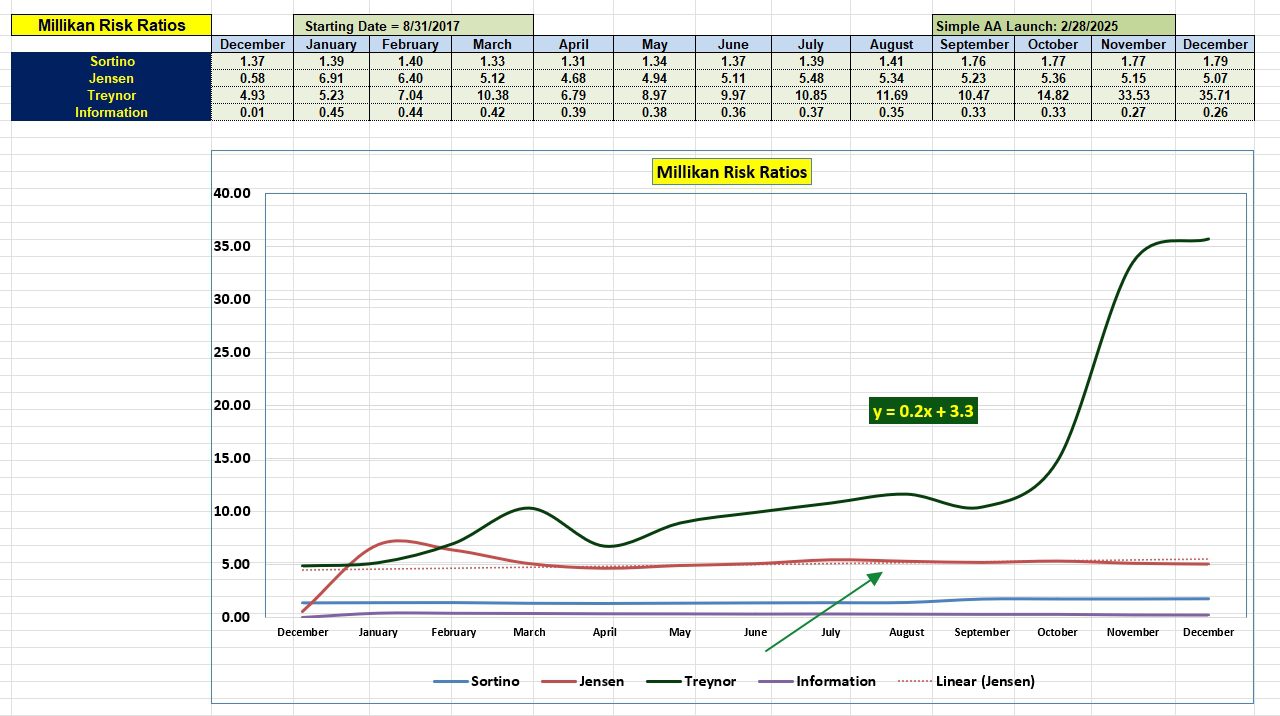 Millikan Portfolio Review: 4 December 2025 5