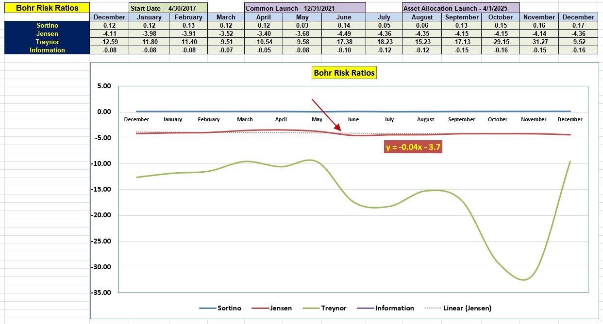 Bohr Portfolio Review: 23 December 2025 5