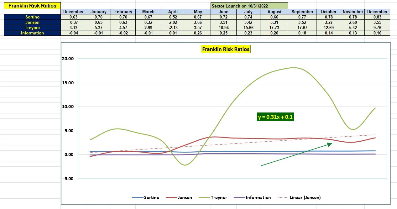 Franklin Sector BPI Portfolio Review: 26 December 2025 4 Franklin Sector BPI Portfolio Review: 26 December 2025 4