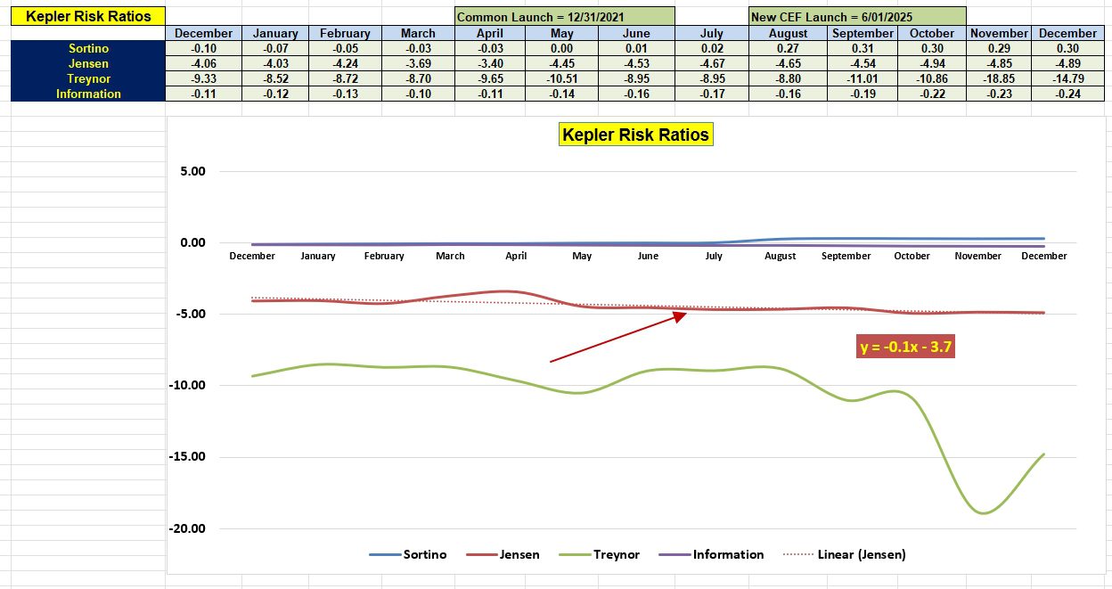 Kepler - "Recession Proof" Portfolio: 29 December 2025 5