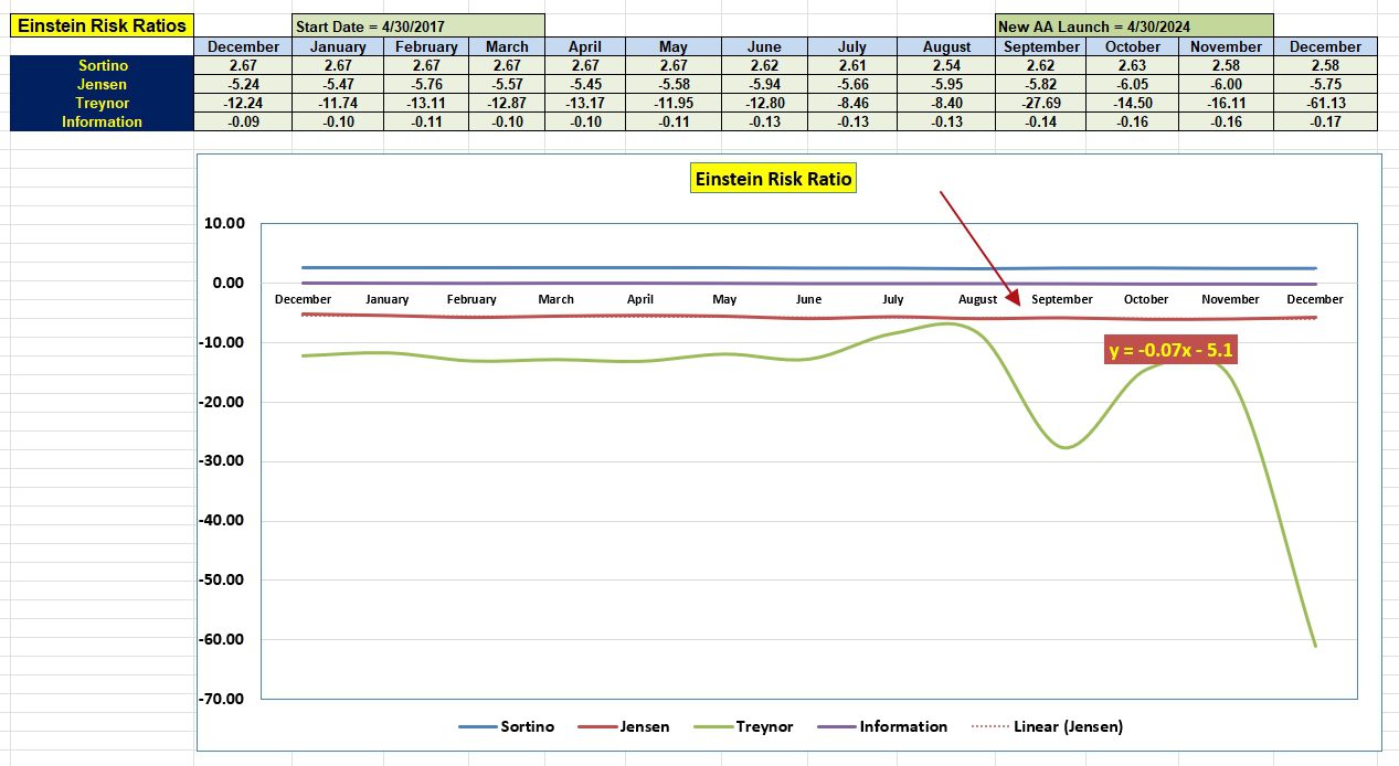 Einstein Asset Allocation Portfolio Update: 5 December 2025 5