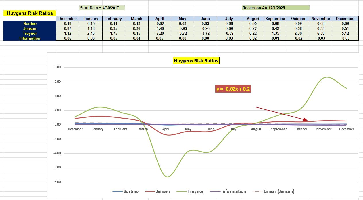 Huygens Portfolio Update: 18 December 2025 5
