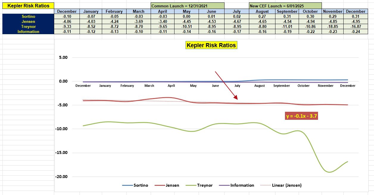 Kepler Portfolio Update: 19 December 2025 5