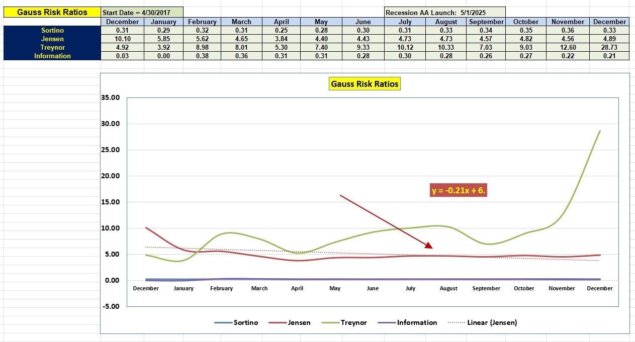 Gauss Portfolio Update: 22 December 2025 5