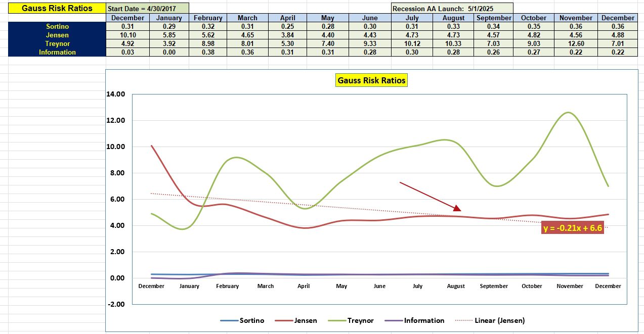 Gauss Portfolio Review: 2 December 2025 5