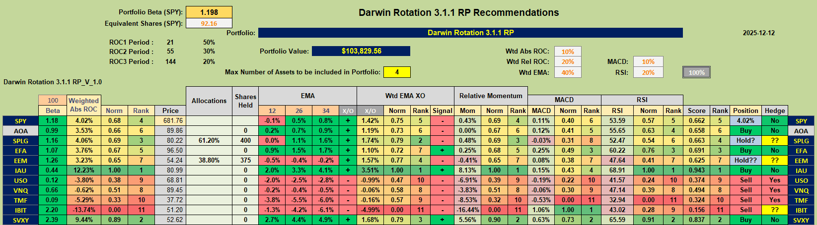 Darwin Portfolio Review: 12 December 2025 5