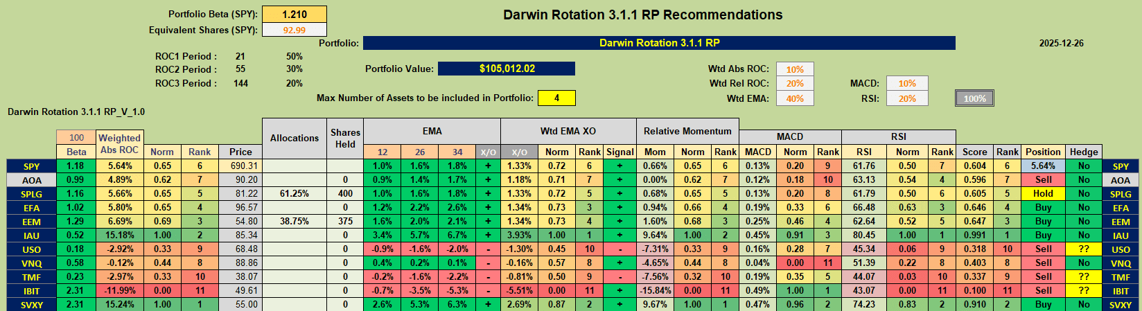 Darwin Portfolio Review: 26 December 2025 5