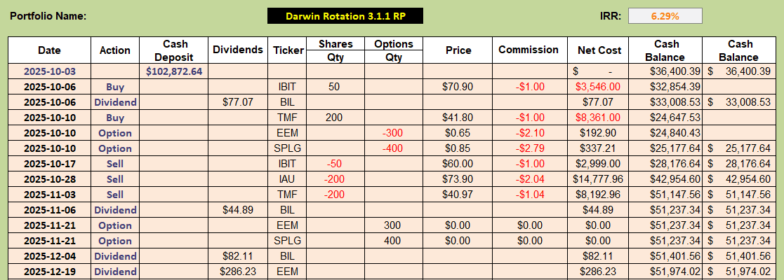 Darwin Portfolio Review: 19 December 2025 4
