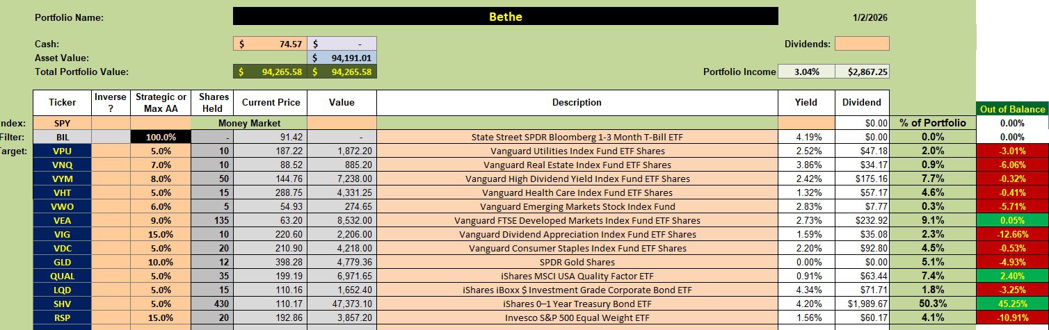 Bethe Asset Allocation Portfolio Review: 5 January 2026 2 Bethe Asset Allocation Portfolio Review: 5 January 2026 2