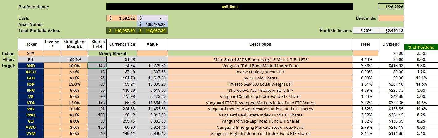 Millikan Portfolio Review: 27 January 2026 2 Millikan Portfolio Review: 27 January 2026 2
