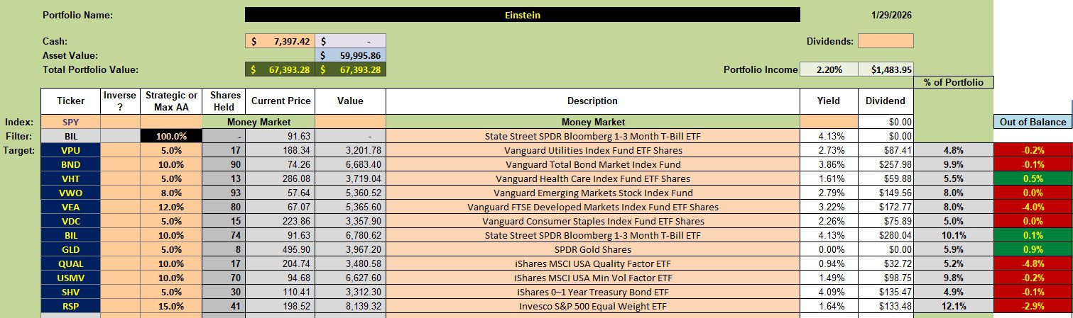 Einstein Portfolio Update: 30 January 2026 2