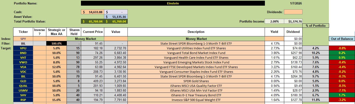Einstein Portfolio Update: 8 January 2026 2