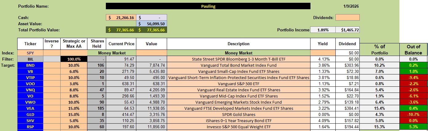 Pauling Portfolio Update: 12 January 2026 2
