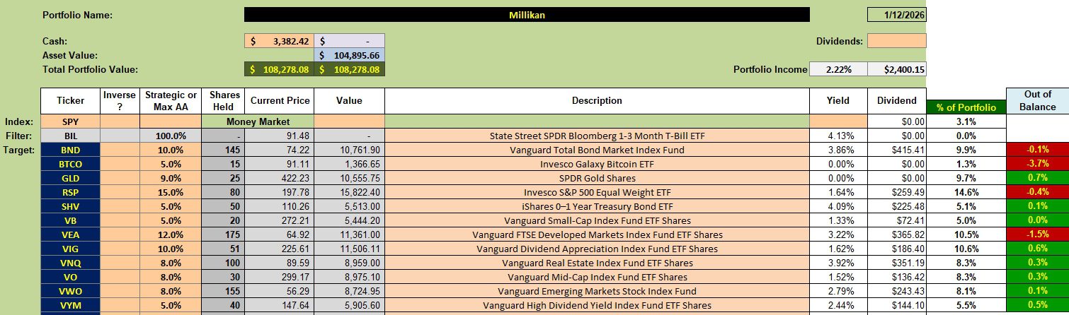 Millikan Portfolio Review: 13 January 2026 2