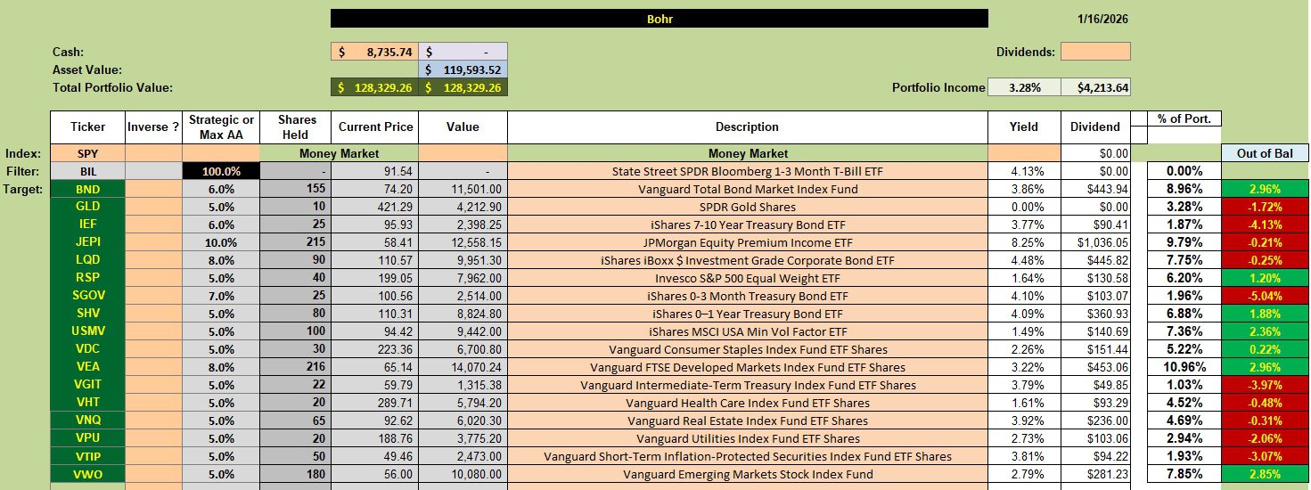 Bohr Portfolio Review: 20 January 2026 2