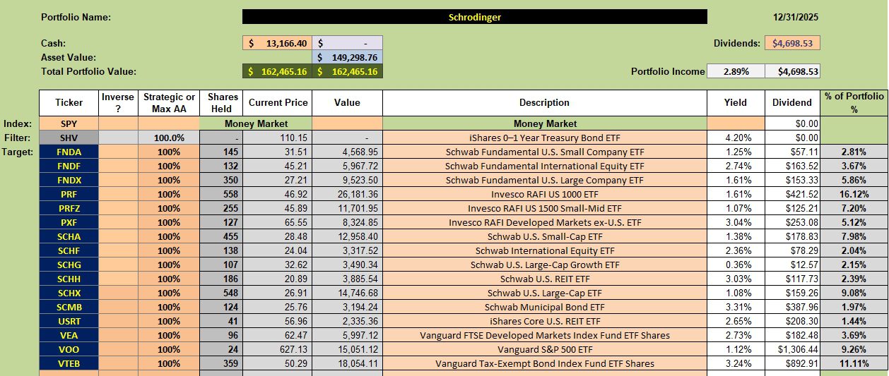 Schrodinger Portfolio Update: 2 January 2026 2