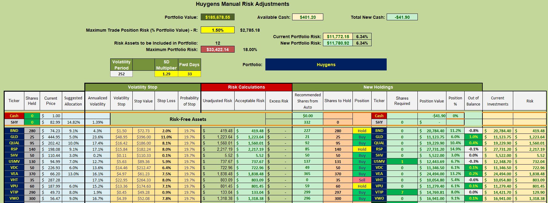 Huygens Asset Allocation Portfolio Review: 2 February 2026 3 Huygens Asset Allocation Portfolio Review: 2 February 2026 3