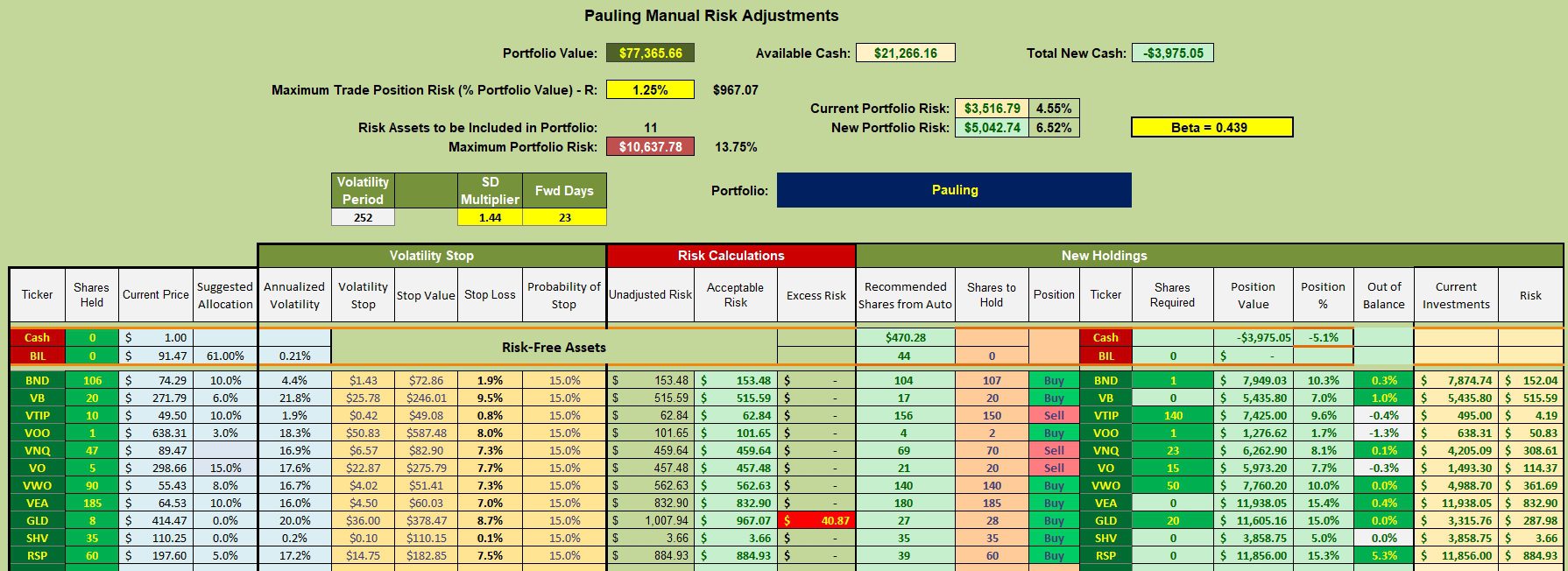 Pauling Portfolio Update: 12 January 2026 3