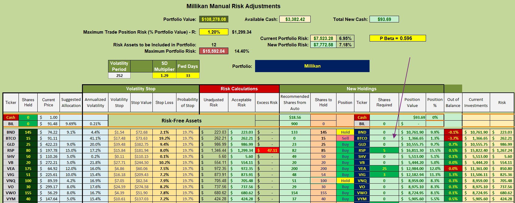 Millikan Portfolio Review: 13 January 2026 3