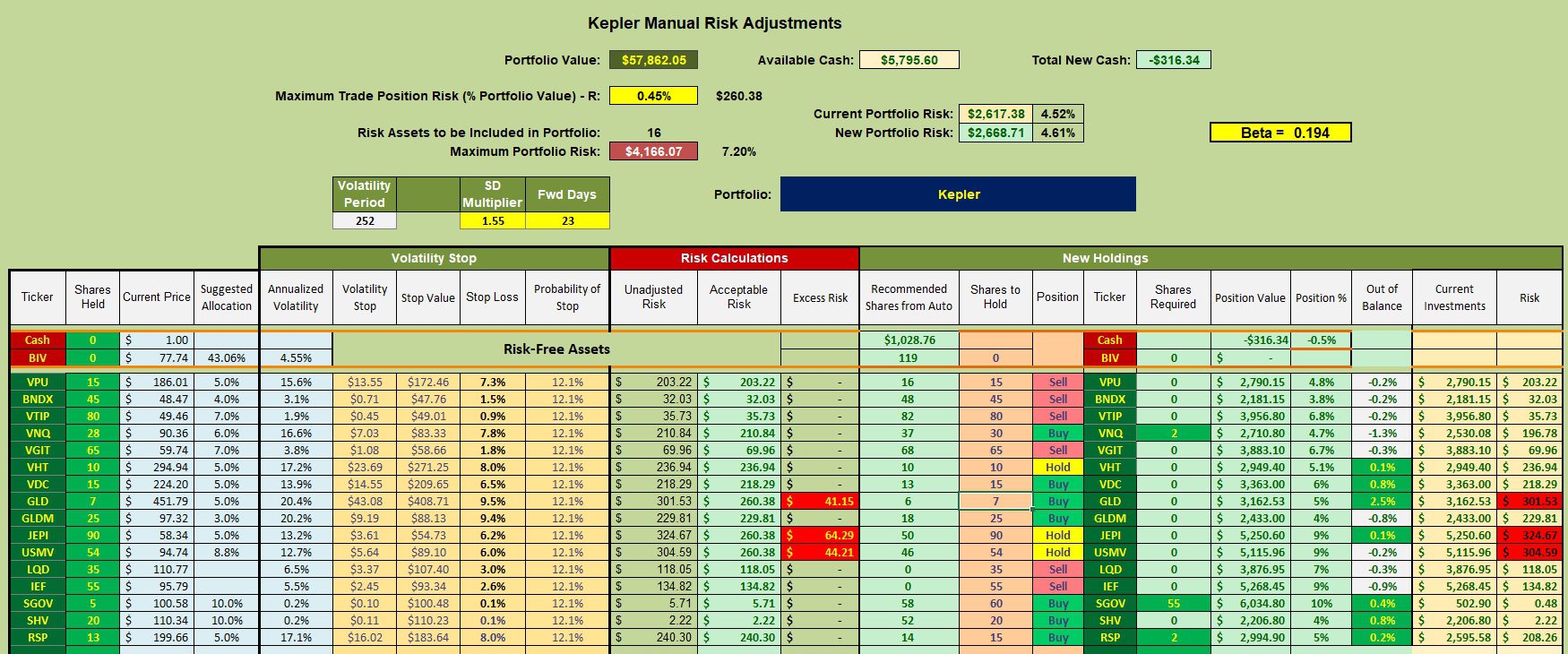 Kepler Portfolio Review: 23 January 2026 3