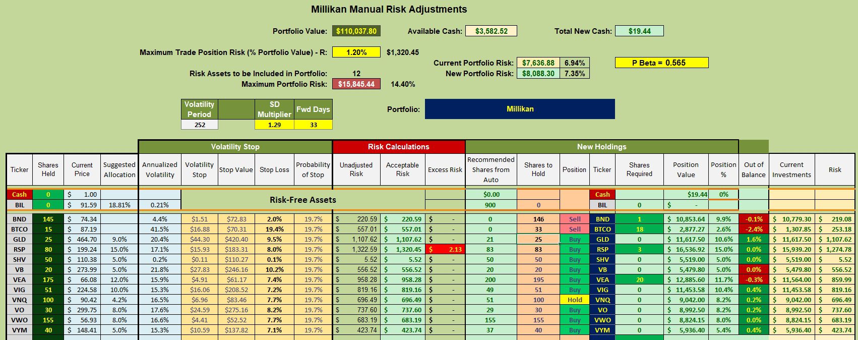 Millikan Portfolio Review: 27 January 2026 3 Millikan Portfolio Review: 27 January 2026 3