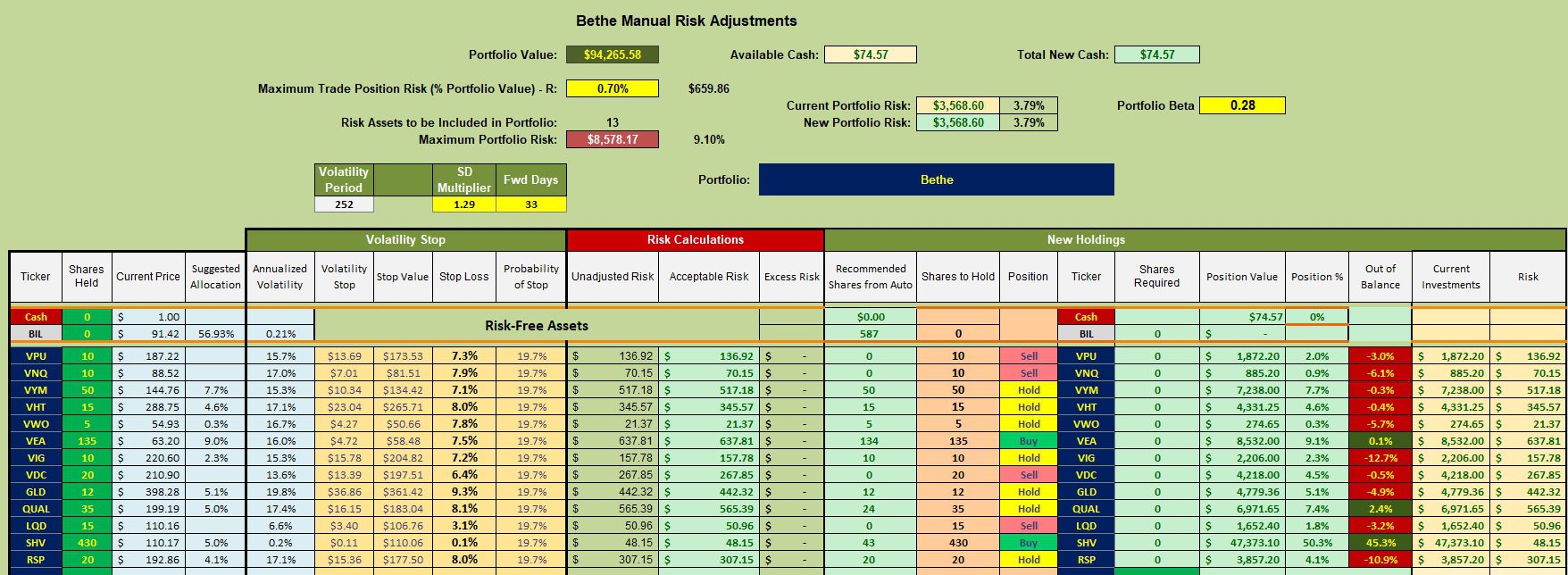 Bethe Asset Allocation Portfolio Review: 5 January 2026 3 Bethe Asset Allocation Portfolio Review: 5 January 2026 3