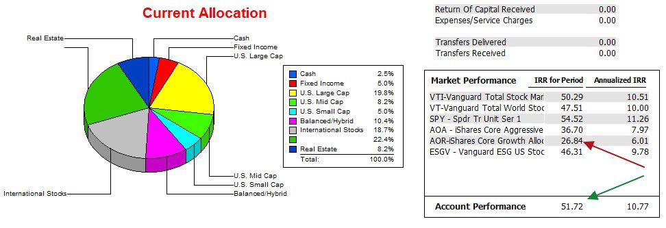 Millikan Portfolio Review: 27 January 2026 4 Millikan Portfolio Review: 27 January 2026 4