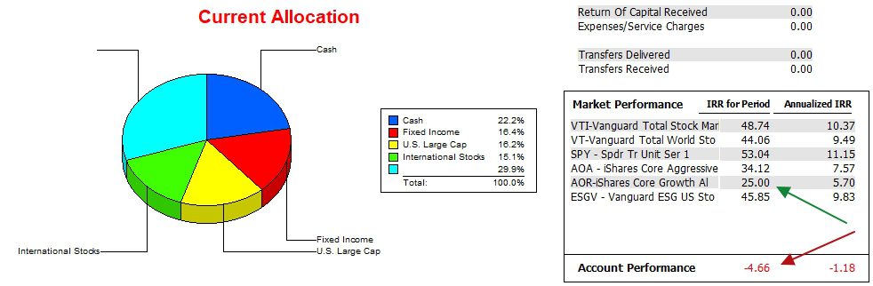 Einstein Portfolio Update: 8 January 2026 4