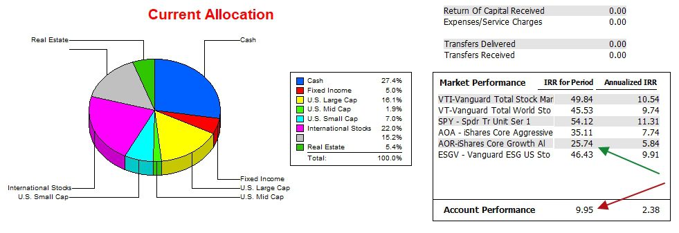 Pauling Portfolio Update: 12 January 2026 4