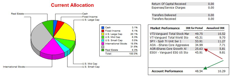 Millikan Portfolio Review: 13 January 2026 4
