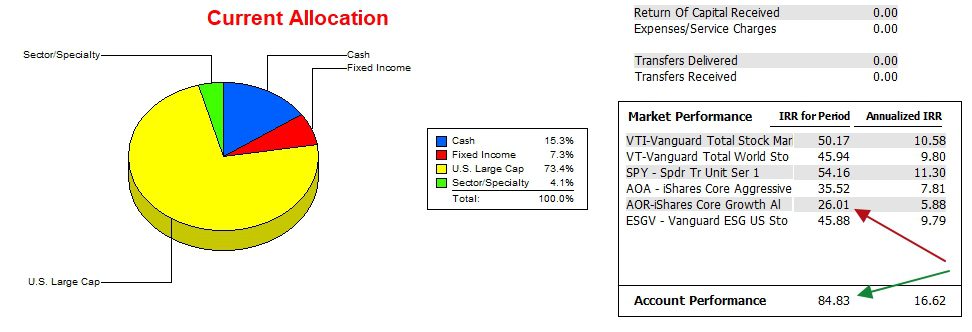 Copernicus Portfolio Update: 15 January 2026 3