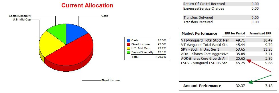 McClintock Sector BPI Portfolio Update: January 16, 2026 3 McClintock Sector BPI Portfolio Update: January 16, 2026 3