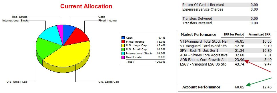 Schrodinger Portfolio Update: 2 January 2026 3