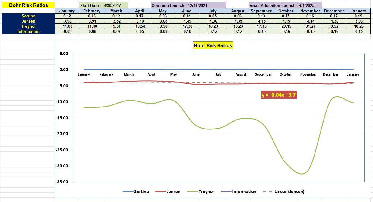 Bohr Portfolio Review: 20 January 2026 5