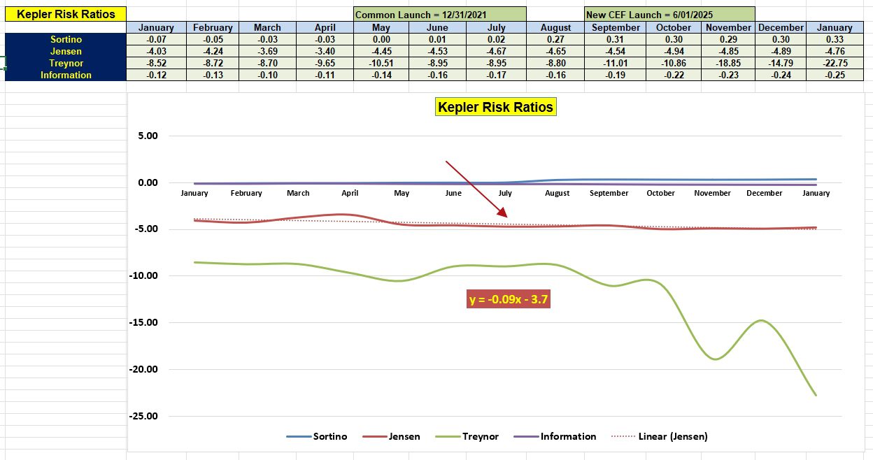 Kepler Portfolio Review: 23 January 2026 5