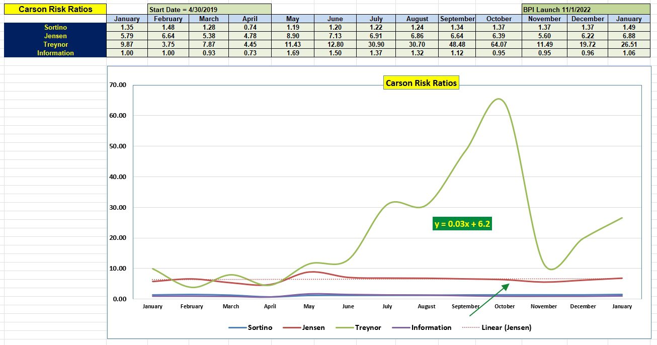 Carson Sector BPI Portfolio Review: 26 January 2026 4 Carson Sector BPI Portfolio Review: 26 January 2026 4