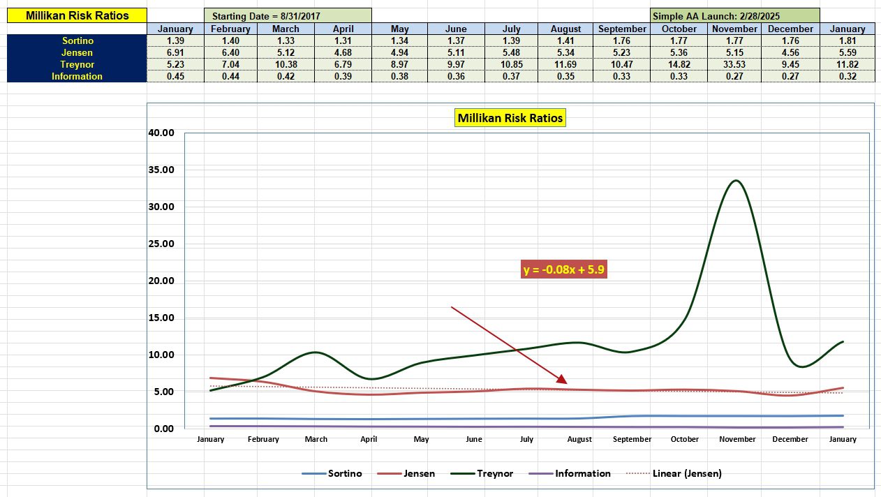 Millikan Portfolio Review: 27 January 2026 5 Millikan Portfolio Review: 27 January 2026 5