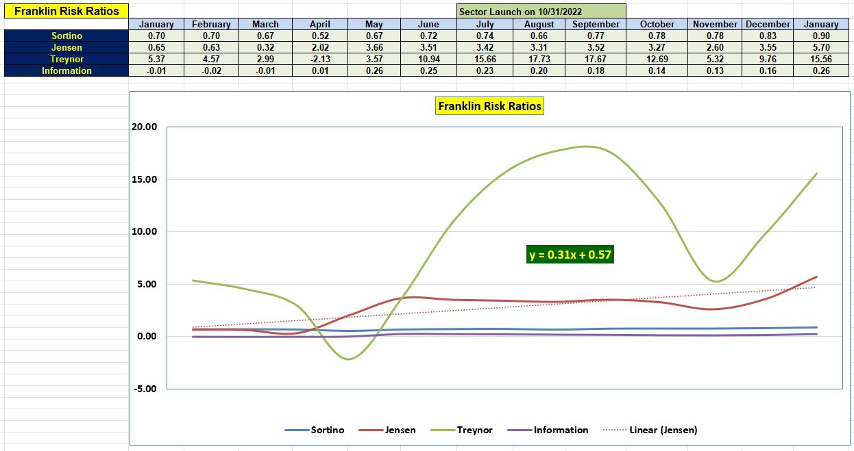 Franklin Sector BPI Update: 28 January 2026 4