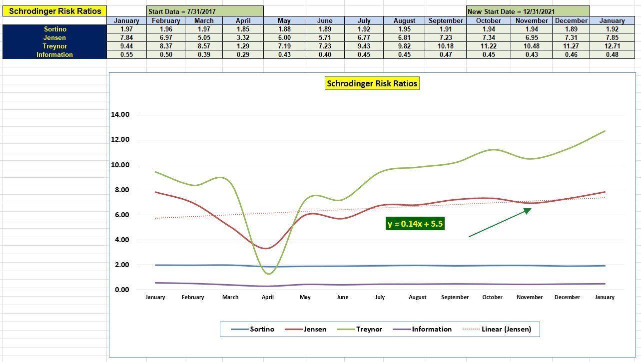 Schrodinger Portfolio Review: 29 January 2026 4 Schrodinger Portfolio Review: 29 January 2026 4