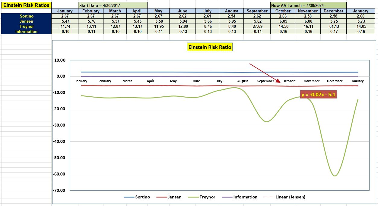 Einstein Portfolio Update: 30 January 2026 5
