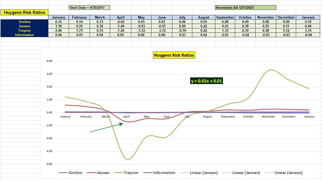 Huygens Asset Allocation Portfolio Review: 6 January 2026 5