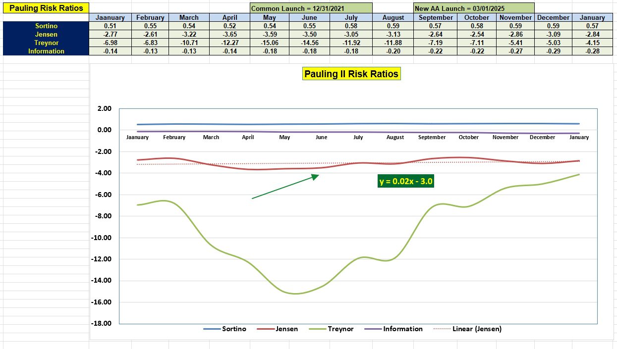 Pauling Portfolio Update: 12 January 2026 5
