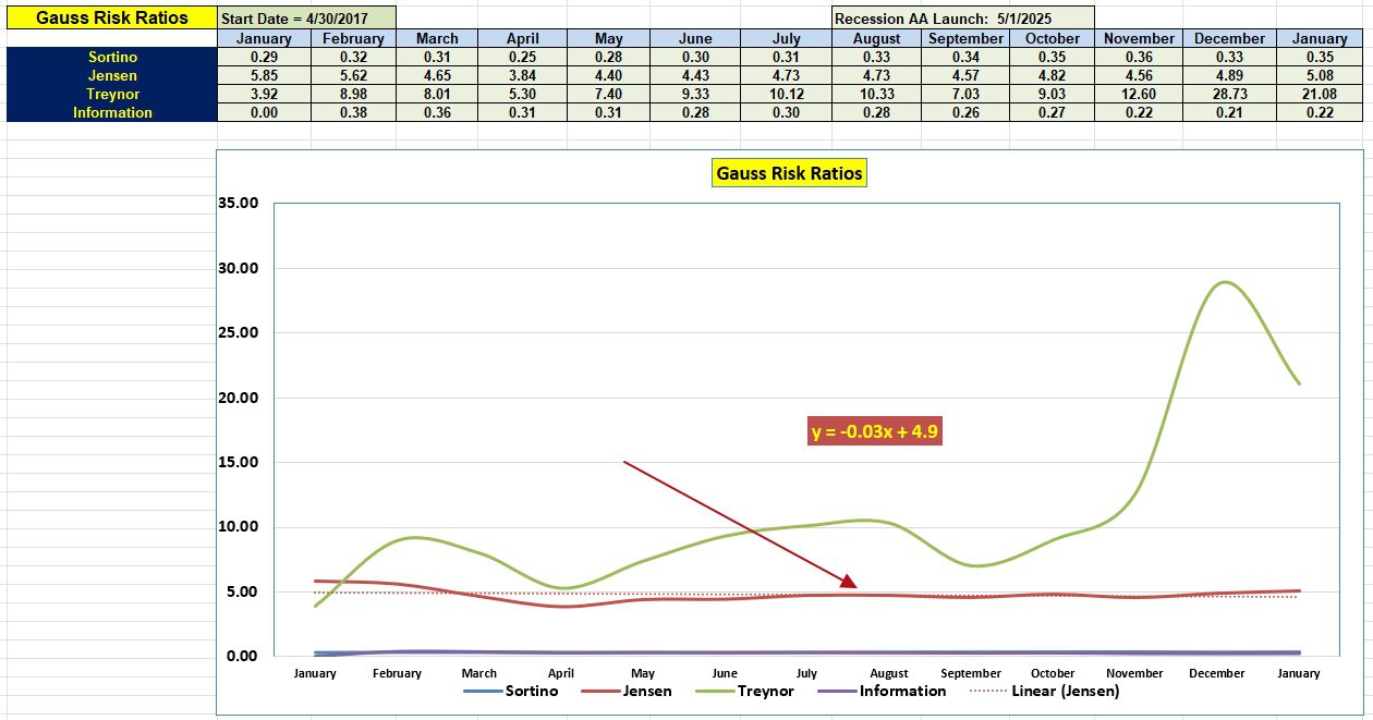 Gauss Portfolio Review: 14 January 2026 5 Gauss Portfolio Review: 14 January 2026 5