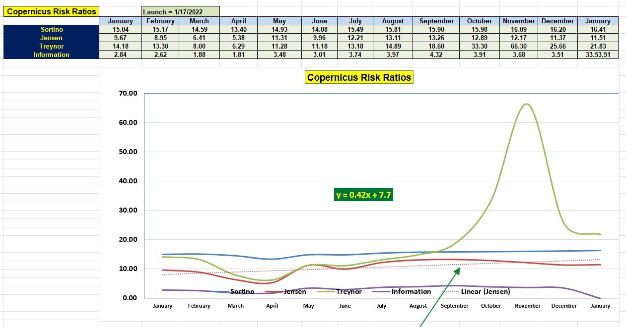Copernicus Portfolio Update: 15 January 2026 4