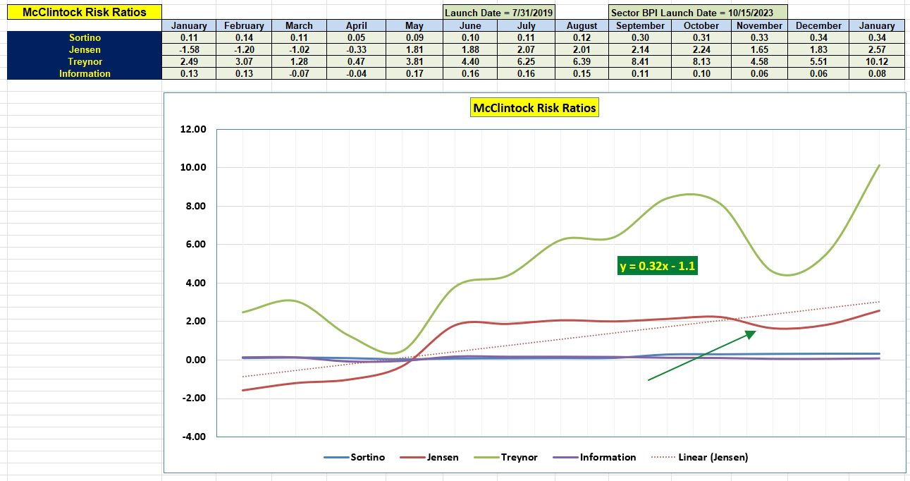 McClintock Sector BPI Portfolio Update: January 16, 2026 4 McClintock Sector BPI Portfolio Update: January 16, 2026 4