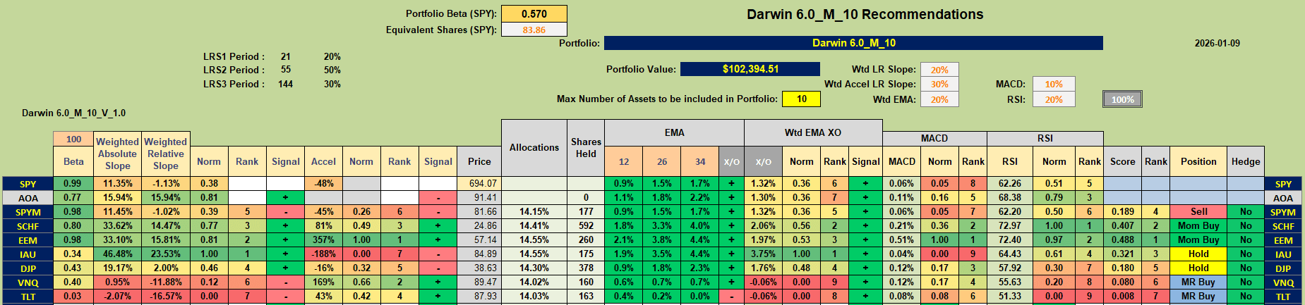 Darwin 2026 Portfolio Review: 9 January 2026 7